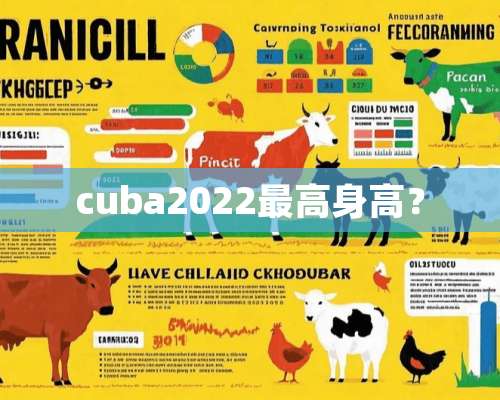 cuba2022最高身高？