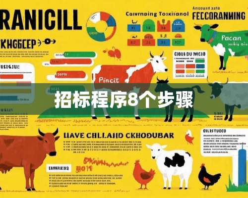 招标程序8个步骤